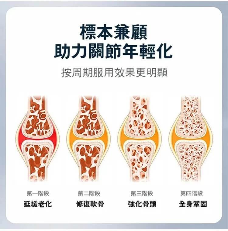 天麻杜仲葉平臥菊三七片&copy;萃品匯